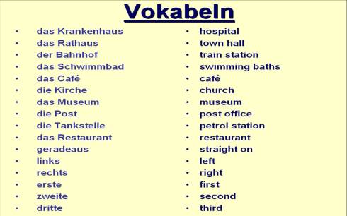 Vocabulary – Directions | GCSE German