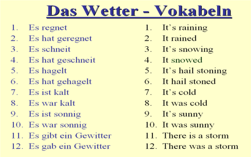 weather | GCSE German